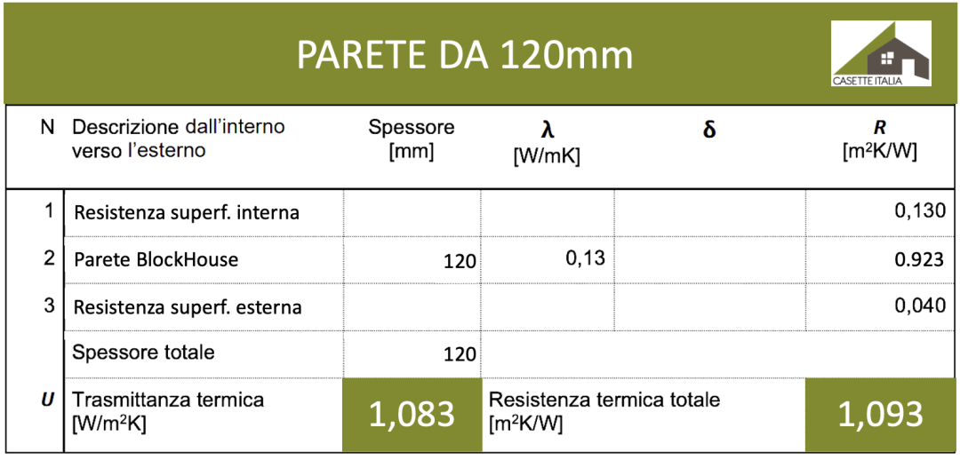parete120