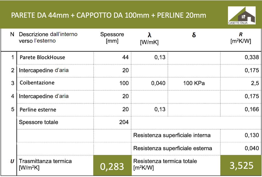parete44 con cappotto100