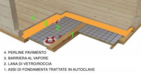 casette da giardino, casette di legno
