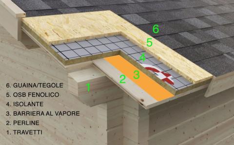 casette da giardino, casette di legno
