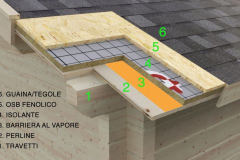 isolamento tetto